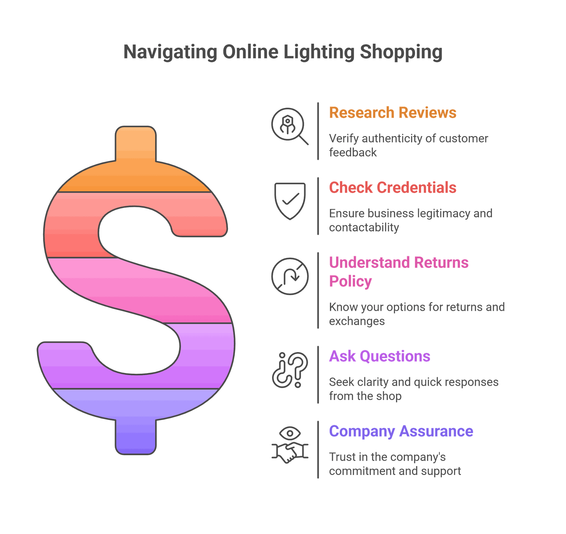 Online Lighting Shop