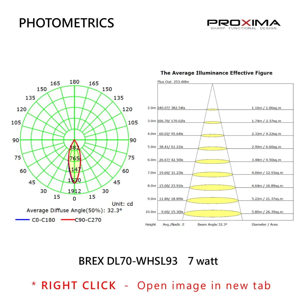 BREX DL70-WHSL93 PHOTOMETRICS-PROXIMA_brs7sd.webp