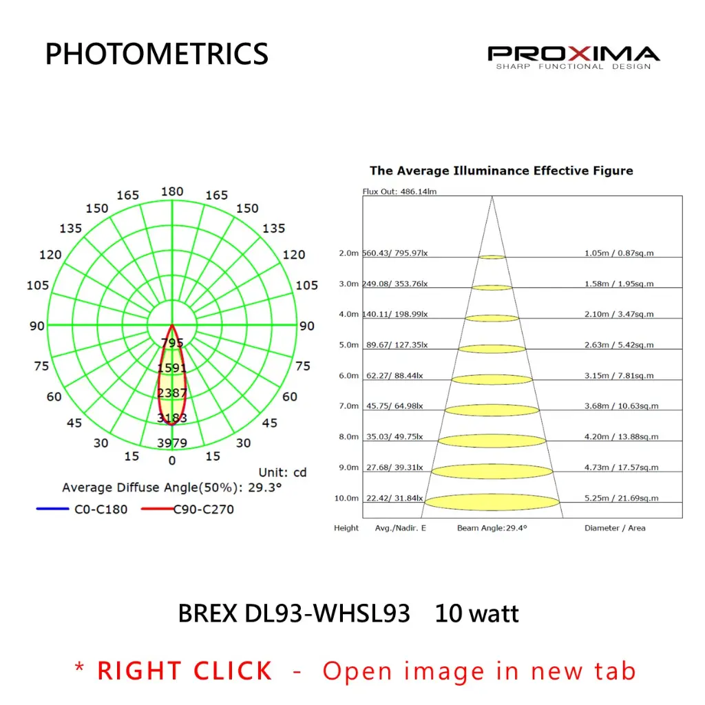 BREX DL93-WHSL93 PHOTOMETRICS-PROXIMA.webp