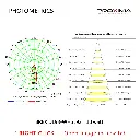 BREX DL93-WHSL93 PHOTOMETRICS-PROXIMA.webp