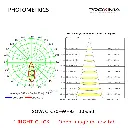 SOVA CTC70-WH93 PHOTOMETRICS-PROXIMA.webp