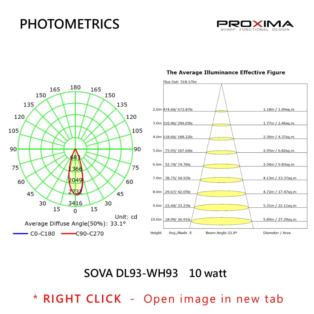 SOVA DL93-WH93 PHOTOMETRICS-PROXIMA.webp